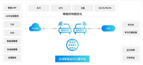 2022 AIoT產業全景圖譜系列解讀 用側萬物生花，物聯網創造新價值