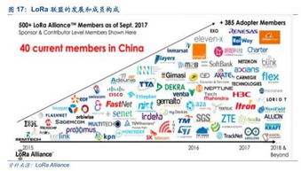 公司深度｜利爾達 物聯互通，LoRa與NB-IoT雙引擎賦能物聯網智能生態鏈